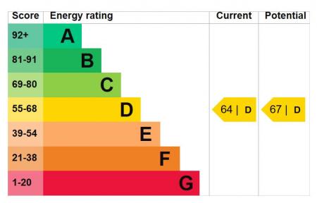 46 Dunnalong Manor EPC.png