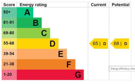 epc - 53 ivy Mead.png
