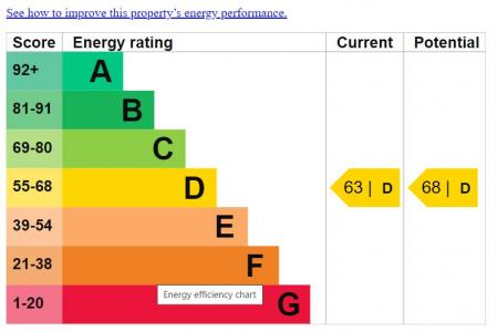 EPC - BLACKTHORN MANOR.png
