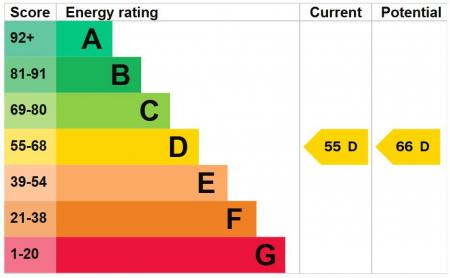 10 COOLAFINNY RD EPC.png