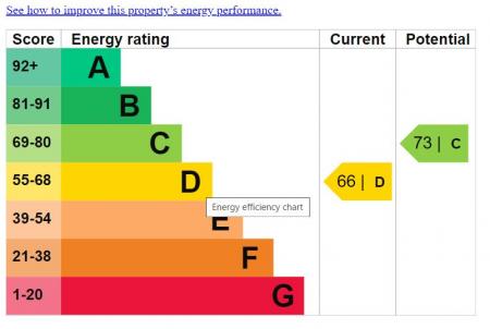 EPC - 2 Clooney Road.png
