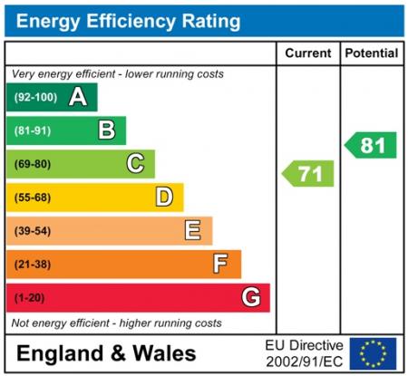 EnergyChartP6068.jpg