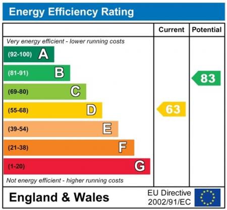 EnergyChartP6100.jpg