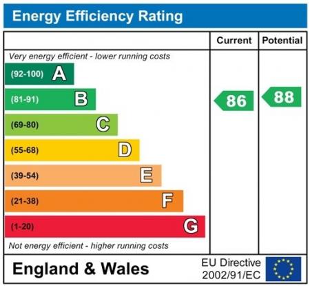 EnergyChartS7168.jpg