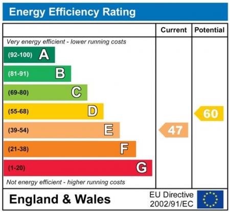 EnergyChartSOMS9270.