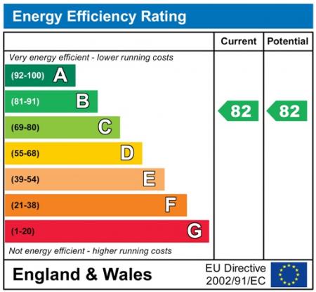 Energychart