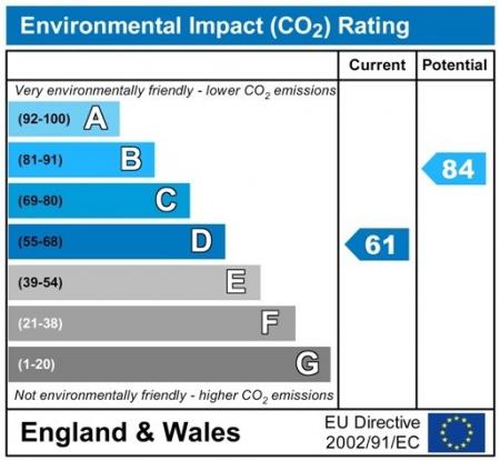 CO2ChartPP1076.jpg