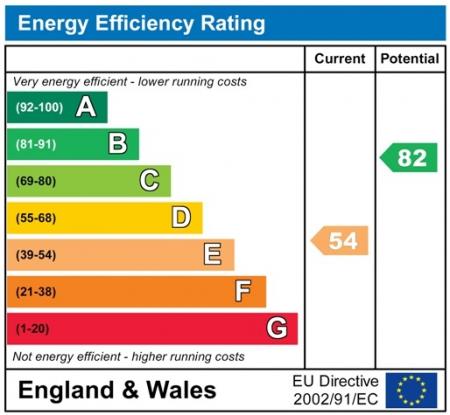 EnergyChartP2010.jpg