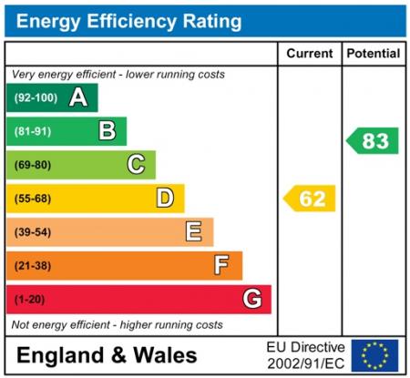 EnergyChartS7686.jpg