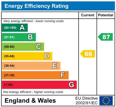 EnergyChartP2457.jpg