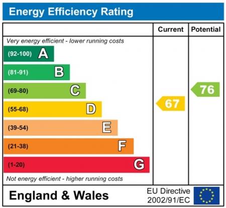 EnergyChartP2542.jpg