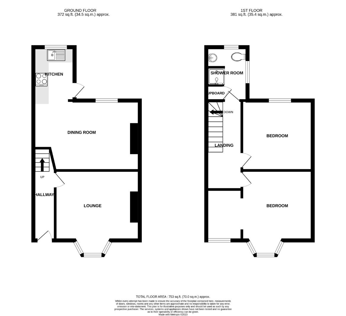 2 bedroom Terraced House for sale in Margate