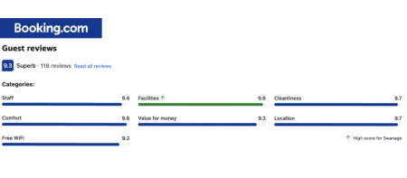 Booking.com reviews