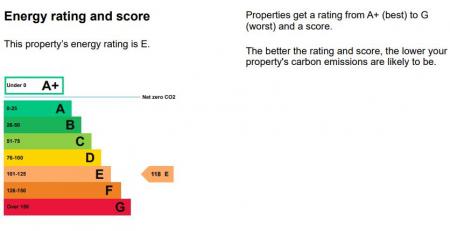 Energy Performance Rating