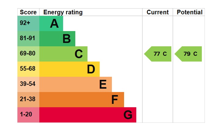 EPC