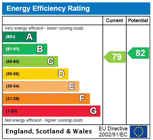 EPC Graph for Hawkeswood Road, Southampton, Hampshire, SO18