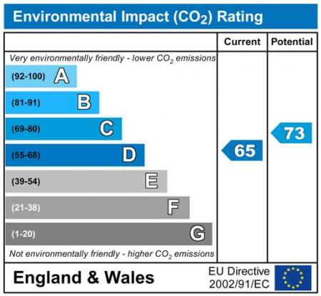 CO2Chart6573.jpg