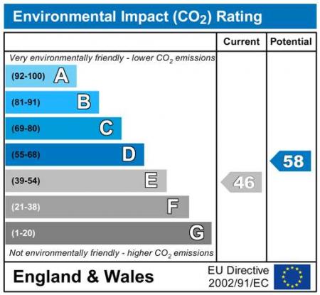 CO2Chart4658.jpg