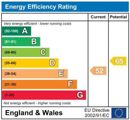 EnergyChart5265.jpg
