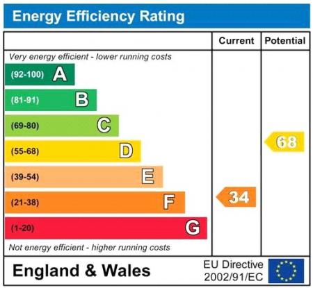 EnergyChart3468.jpg