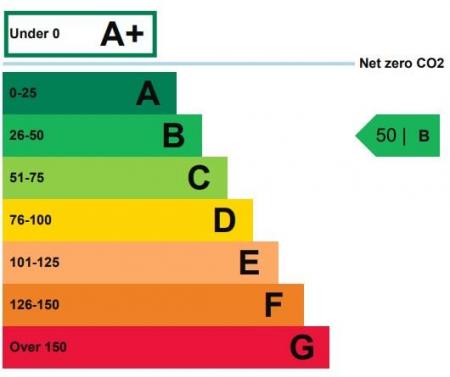 Commercial EPC