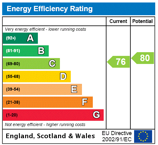Energy Performance Certificate for Wessiters, Seaton, Devon, EX12
