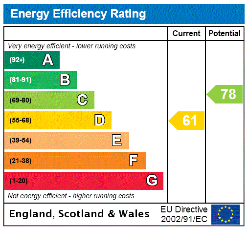 Energy Performance Certificate for Couchill Lane, Seaton, EX12