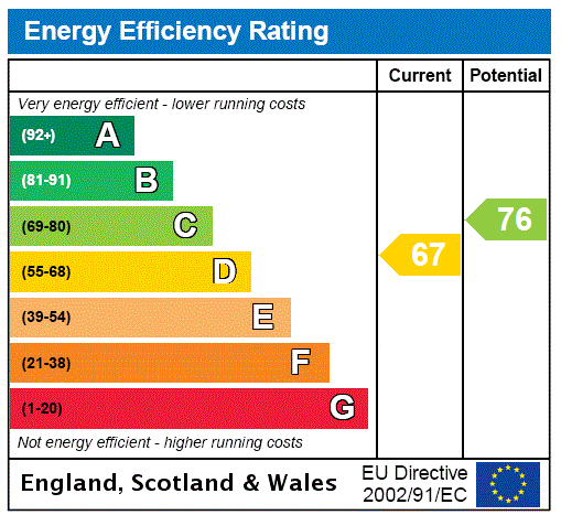 Energy Performance Certificate for ., Seaton, Devon, EX12