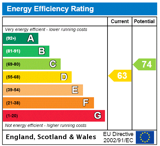 Energy Performance Certificate for Curium Court, Beach Road, Seaton, Devon, EX12