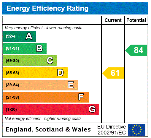 Energy Performance Certificate for Elmfield Road, Seaton, Devon, EX12