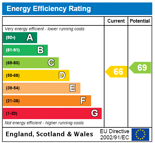 Energy Performance Certificate for Sands Court, West Acres, Seaton, Devon, EX12