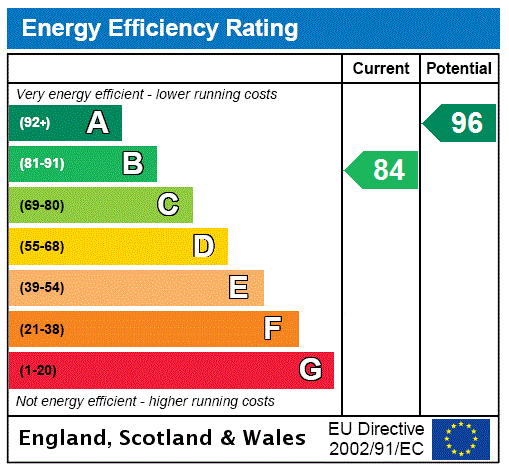 Energy Performance Certificate for Kingfisher Close, Seaton, Devon, EX12