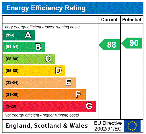 Energy Performance Certificate for School Lane, Colyton, Devon, EX24