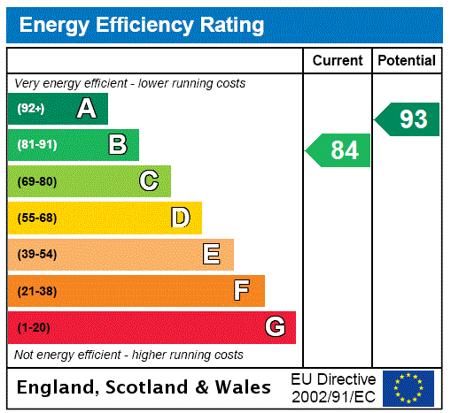 Energy Performance Certificate for Cormorant Close, Seaton, Devon, EX12
