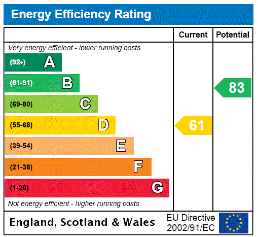 Energy Performance Certificate for The Meadows, Beer, Seaton, Devon, EX12