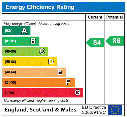 Energy Performance Certificate for Kingfisher Close, Seaton, Devon, EX12