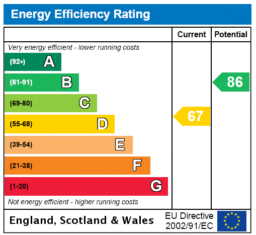 Energy Performance Certificate for Beer Road, Seaton, Devon, EX12
