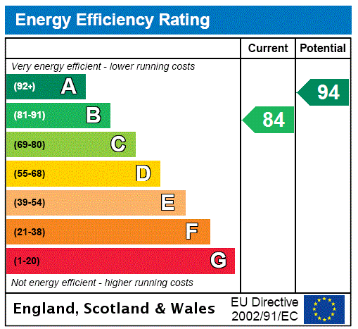 Energy Performance Certificate for Rowan Drive, Seaton, Devon, EX12