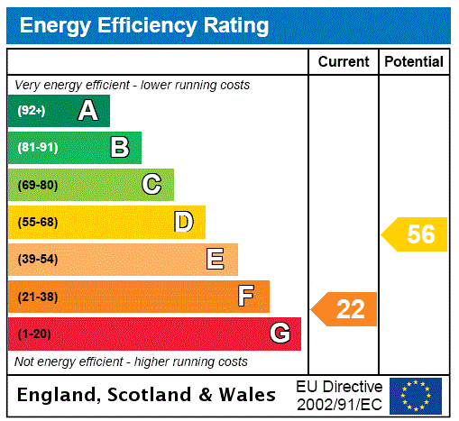 Energy Performance Certificate for Hillside, Colyton, Devon, EX24