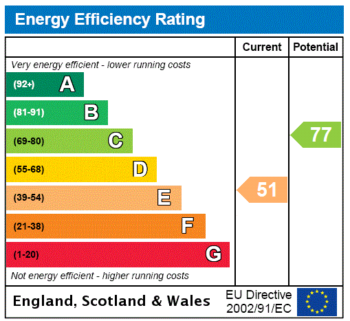 Energy Performance Certificate for Old Coastguard Cottages, Squire Lane, Axmouth, Seaton, EX12