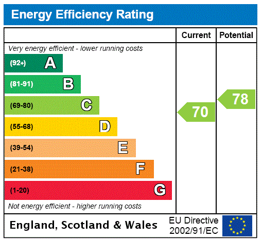 Energy Performance Certificate for Market Place, Colyton, EX24