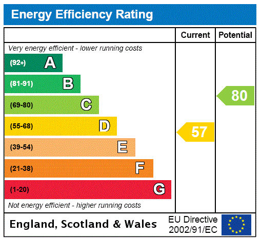 Energy Performance Certificate for Eyewell Green, SEATON, Devon, EX12