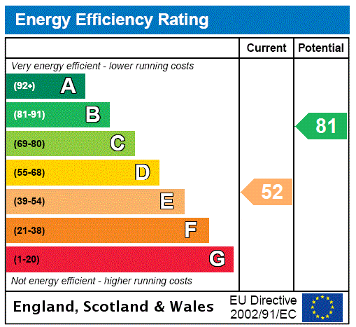 Energy Performance Certificate for Woodbine Place, Seaton, Devon, EX12