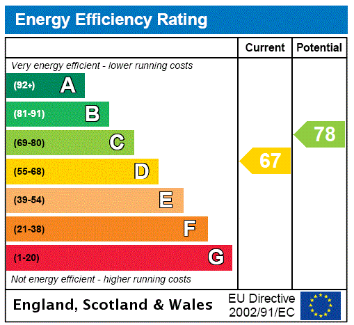 Energy Performance Certificate for East Walk, Seaton, Devon, EX12