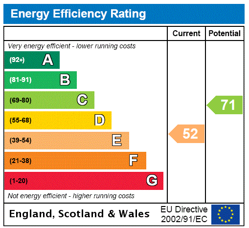 Energy Performance Certificate for Fremington Road, Seaton, Devon, EX12
