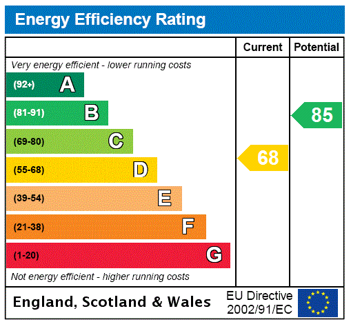 Energy Performance Certificate for Scalwell Park, Seaton, Devon, EX12