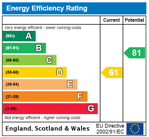 Energy Performance Certificate for Beer Road, Seaton, Devon, EX12