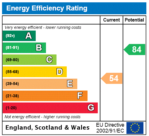 Energy Performance Certificate for Upper Churston Rise, Seaton, Devon, EX12