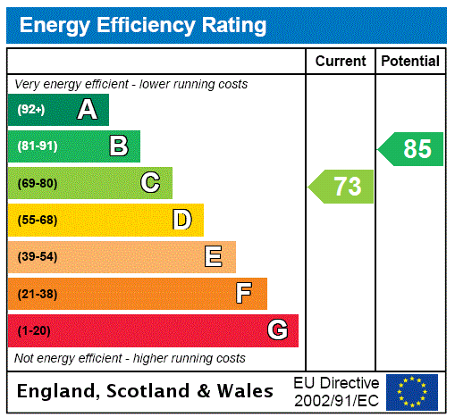 Energy Performance Certificate for Primrose Way, Seaton, Devon, EX12