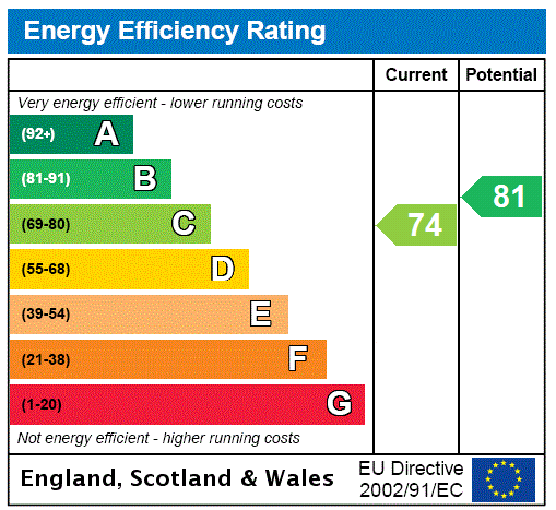 Energy Performance Certificate for Norcombe Court, Harbour Road, Seaton, EX12